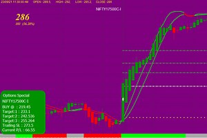 Option Buy Sell Signal Software Free for Nifty Bank Nifty Option Trade