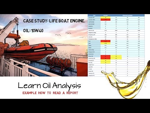 Learn Oil Analysis - How to read an oil sample report