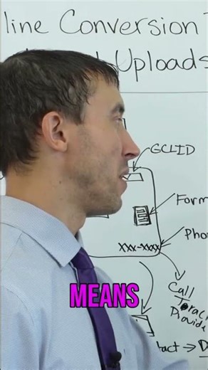 CallRail: 📞 The Ultimate Method for Offline Conversion Tracking 🚀