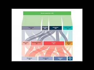 Electric Cost Allocation for a New Era: Principles and Concepts