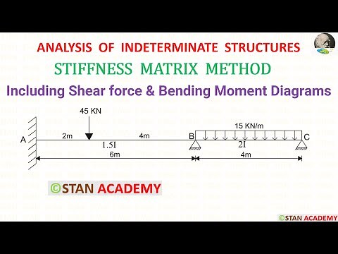 Stiffness Matrix Method for Analysis of Beams - Problem No 3
