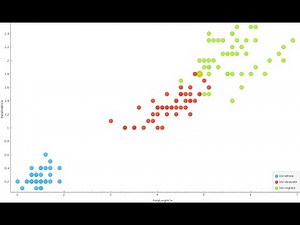 Getting started with orange: Download, Import and Visualize