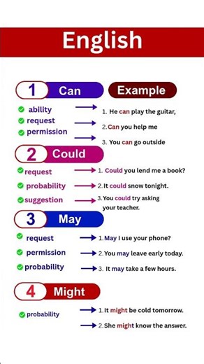 Mastering English Modal Verbs Can, Could, May, Might