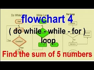 flowchart 4 | ( do while - while - for ) loop & Find the sum of 5 numbers ( part 1 )