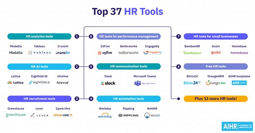 37 Best HR Tools Every HR Professional Needs To Know