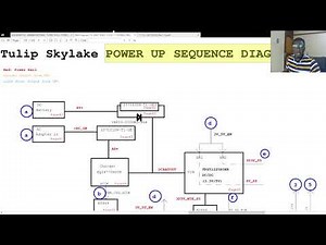 Laptop Motherboard Power UP Sequence Part 1