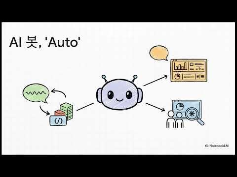 MicroStrategy ONE Puts Data Chaos to Rest