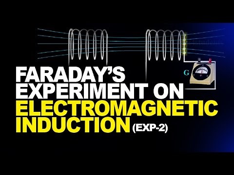 Electromagnetic Induction Experiment - Video Explanation