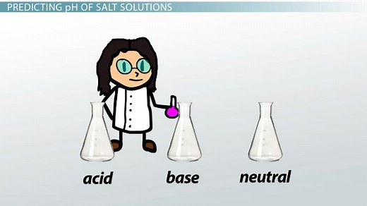 Acidic & Basic Salt Solutions | Definition, Uses & Examples