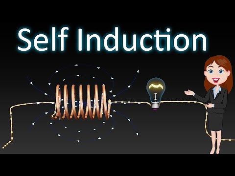 Self Induction || Animated explanation || Electromagnetic Induction || Physiscs ||12 class
