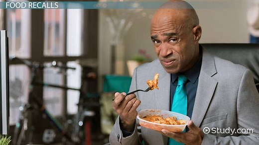 Food Contamination | Definition, Types & Examples