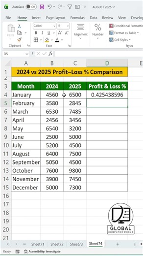 👉 Calculate Sales Profit & Loss % Easily in Excel 📊 #excel #exceltips ‪@GlobalComputerWorld‬