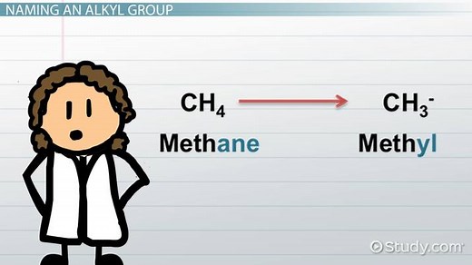 Alkyl Group | Definition, Examples & Formula