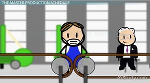 Master Production Schedule: Creation, Use & Outputs