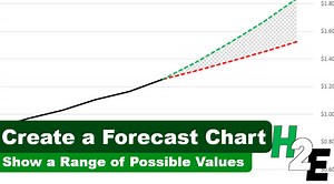 How to Make a Forecast Chart Showing a Range of Possible Values - HowtoExcel.net