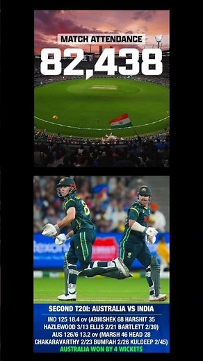 Australia Beat India at MCG Before 82,000+ Fans! 💥 | Hazlewood Shines, Abhishek Fights Alone 🇮🇳🔥