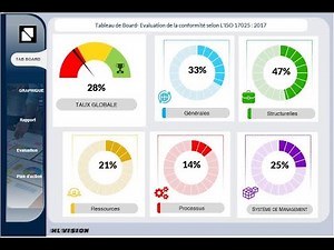 Création d'tableau de bord avec #excel #dashboard #indicateur #gestion