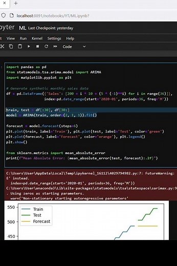 Comprehensive Guide to ARIMA Understanding the Time Series Forecasting Model