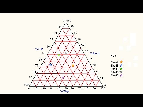 How to make a Triangular Graph