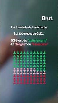 Here is the level of CM2 students in France in 2025, according to the National Education system.