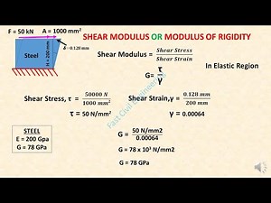CIVIL ENGINEERING - LESSON 1 FOR BEGINNERS