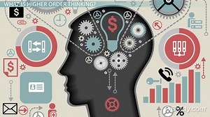 Higher Order Thinking Questions for Kindergartners