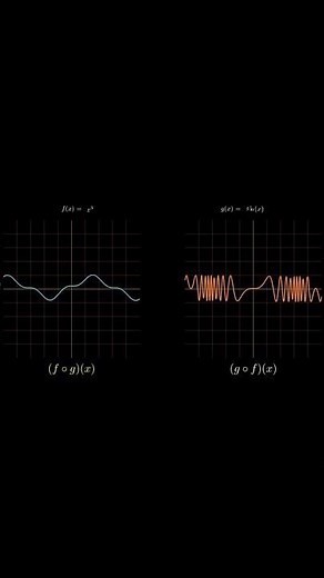 Combination of functions fog(x) and gof(x)