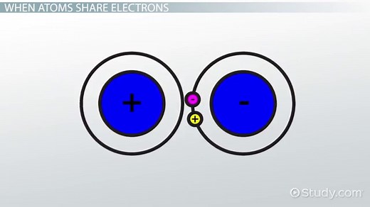 Single Covalent Bond | Definition, Formation & Examples