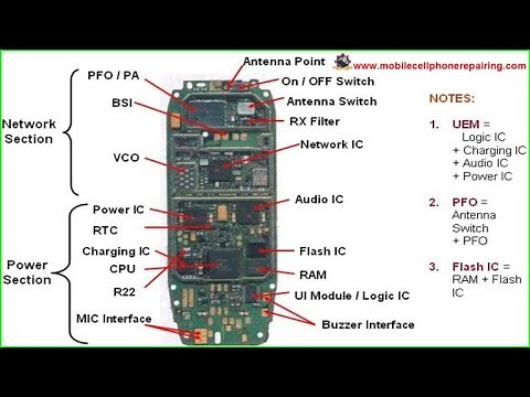 Mobile Phone Block Diagram | Mobile Phone PCB Block Diagram