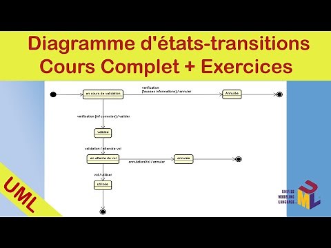 Diagramme états-transitions UML : Cours et Exercice Corrigé (diagramme de machine d’état UML)