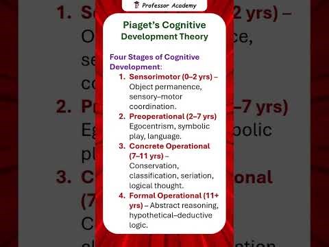 PG TRB New Syllabus | Day 37 | 1 Day; 2 Concepts series | Piaget’s Theory in 60 seconds