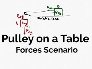 Pulley on a Table - Forces Scenario