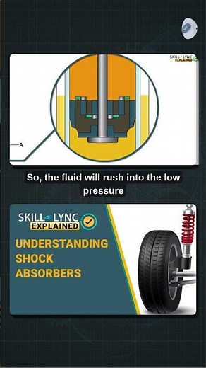 Working of Shock absorber part 1 1
