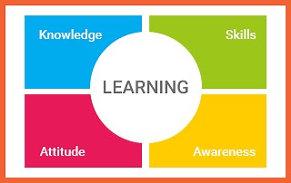 Learning Objectives - Knowledge, Skills, Attitude and Awareness