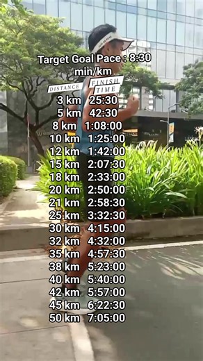1.9K views · 700 reactions | This is a sample chart that you can use as a pace guide for training or racing, even if you can't follow it exactly, it's at least close to your target. your finish time for popular Training and race distances (3K, 5K, 10K, 15K, 21K, 25K, 32K, 42K and 50K) #endurance #runner | Welfredo Piano | Facebook