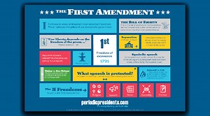 The First Amendment, Censorship, and Private Companies: What Does “Free Speech” Really Mean? - Carnegie Library of Pittsburgh