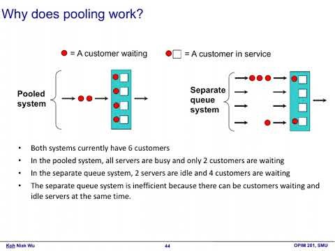 Operations Management: Impact of Variability – Waiting Time Problems (Part 4 of 4)