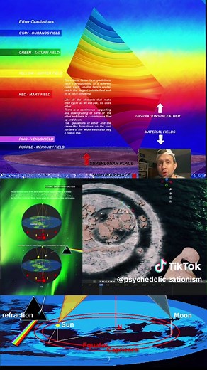Toroidal Architecture: Earth, Moon, and Sun Dynamics