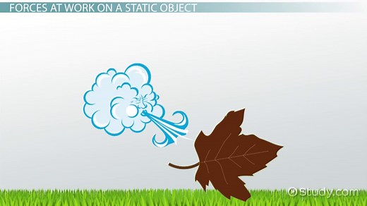 Force in Physics | Definition, Equation & Types