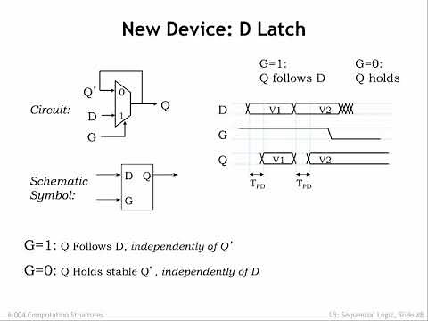 5.2.2 D Latch