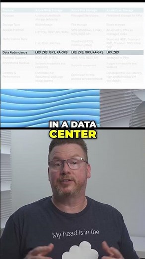 Understanding Azure Storage: Blob, File, and Disk Explained
