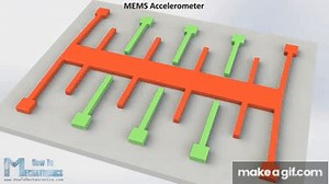 How MEMS Accelerometer Gyroscope Magnetometer Work & Arduino Tutorial on Make a GIF