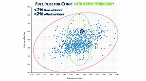 15K views · 68 reactions | Hey! Did you know about Fuel Injector Clinic's precise injector flow AND latency matching process? How about our comprehensive tuning data, including OEM Plug-and-Play Data for many ECUs? Or our LIFETIME WARRANTY? Check out this video to learn about these things and more! | Fuel Injector Clinic | Facebook