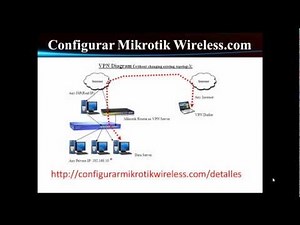 Configure VPN Server on Mikrotik