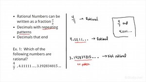 Identifying Rational Decimal Numbers | Algebra | Study.com