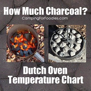 Dutch Oven Temperature Chart: No More Guessing How Many Coals!