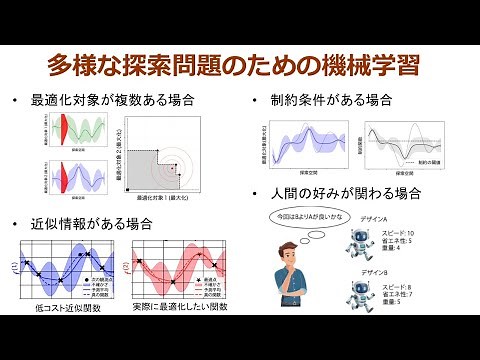 機械学習の最適化応用: ​多様な探索問題のためのベイズ最適化​