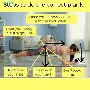 4.5K views · 83 reactions | The Plank is a great way to build a strong core! Want to know how to do it right? Let's find out! Reference: Miller K. (2017) How long to hold a plank Gottschall JS, et al. DOI: 10.1519/JSC.0b013e31825c2cc7 Handzel TM. (n.d.) Core training for improved performance. | FITTR | Facebook