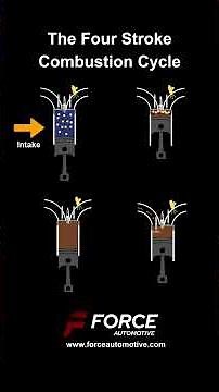 Automotive Engine Systems - The Four Stroke Combustion Cycle