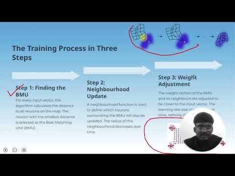 Self-Organizing Map - Soft Computing